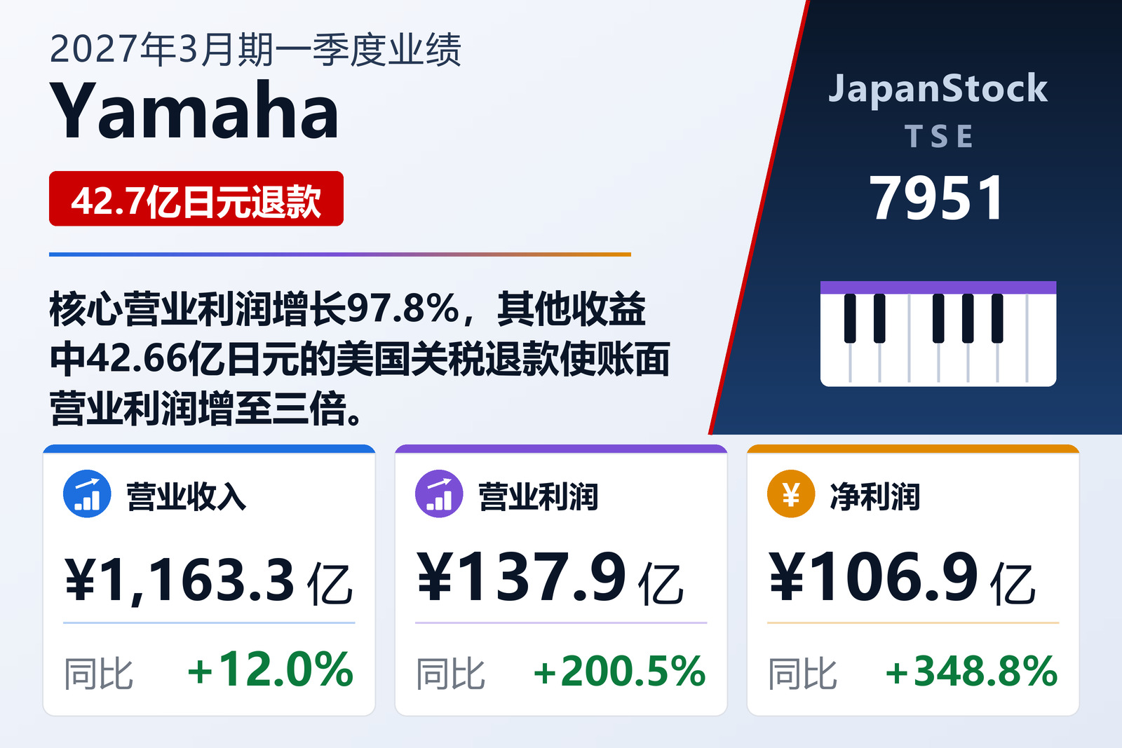 Yamaha 2027年3月期一季度业绩摘要