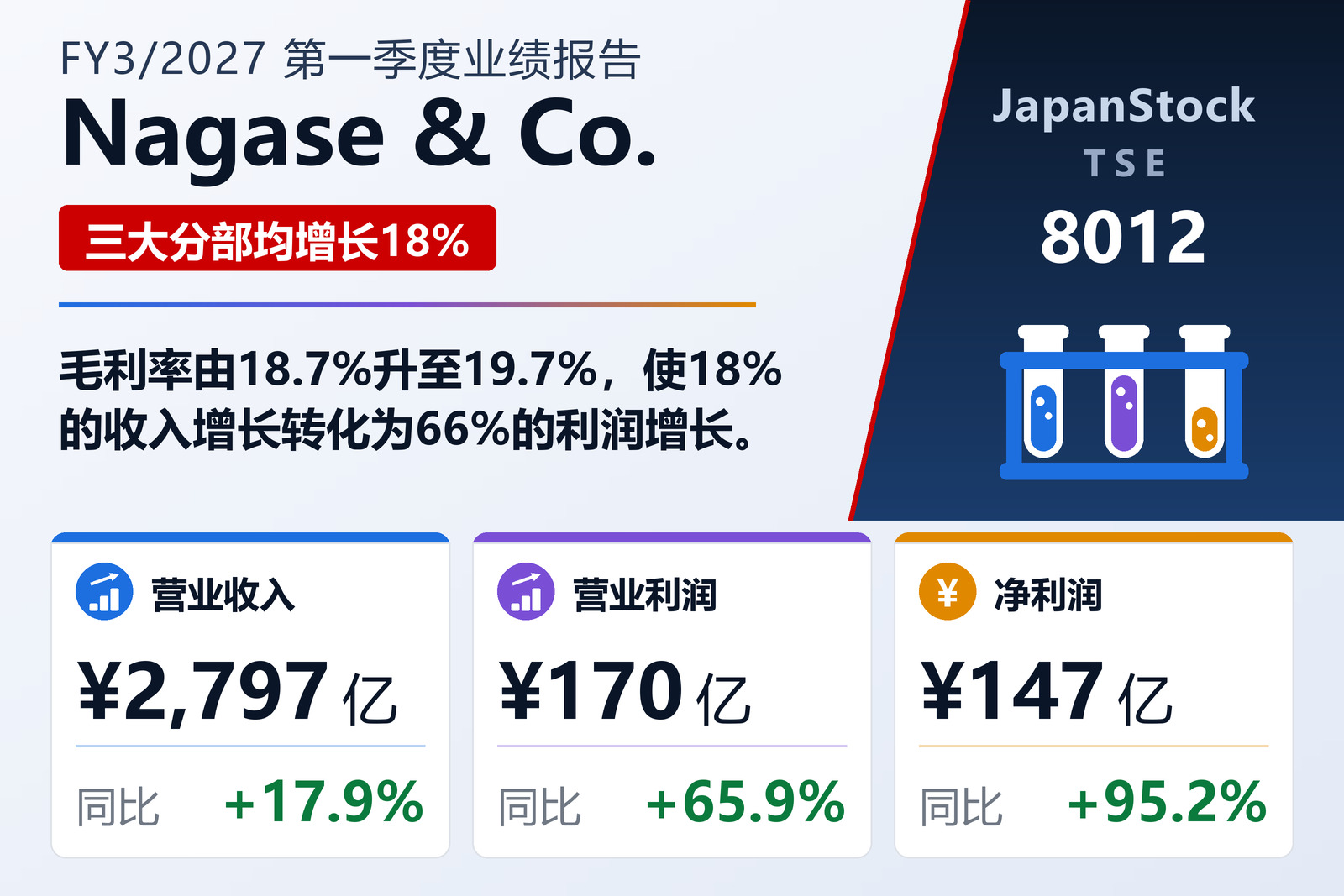长濑产业2027年3月期一季度业绩摘要
