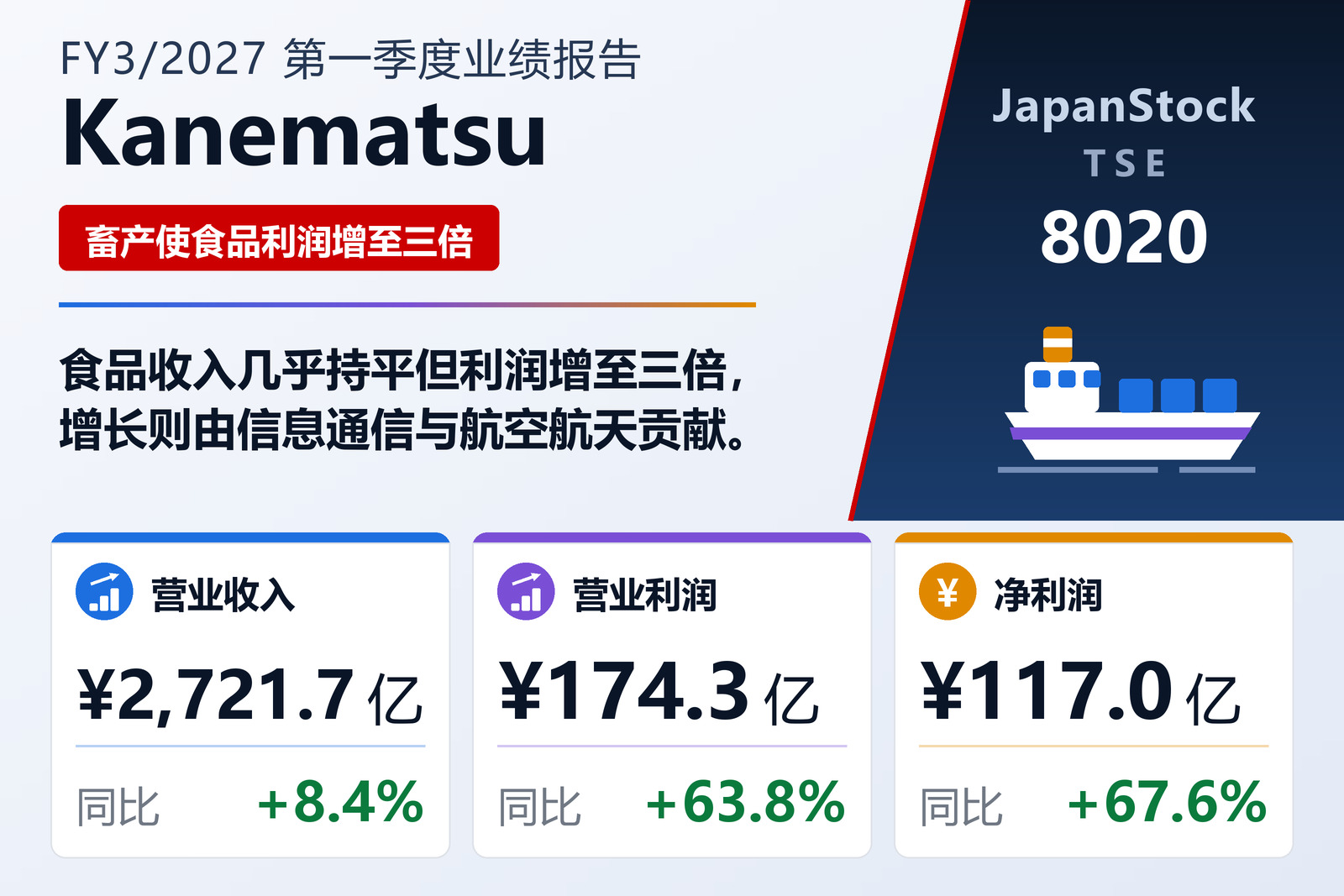 兼松2027年3月期一季度业绩摘要