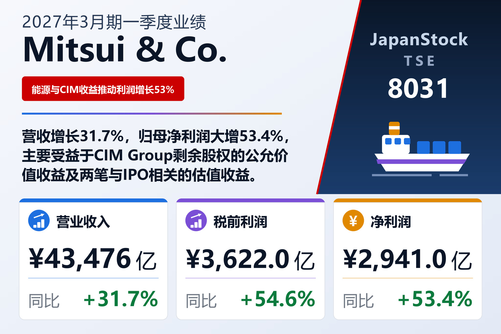 Mitsui & Co. 2027年3月期一季度业绩摘要