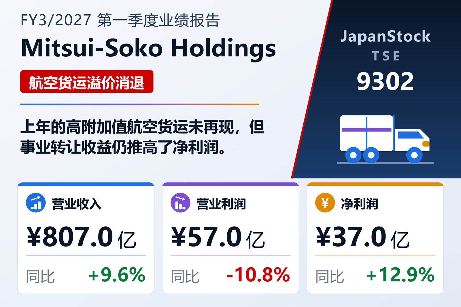 三井仓库控股2027年3月期一季度业绩摘要