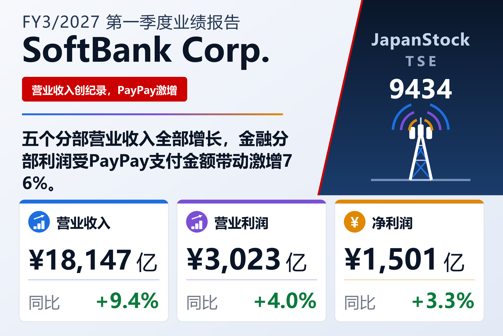 软银公司2027年3月期一季度业绩摘要