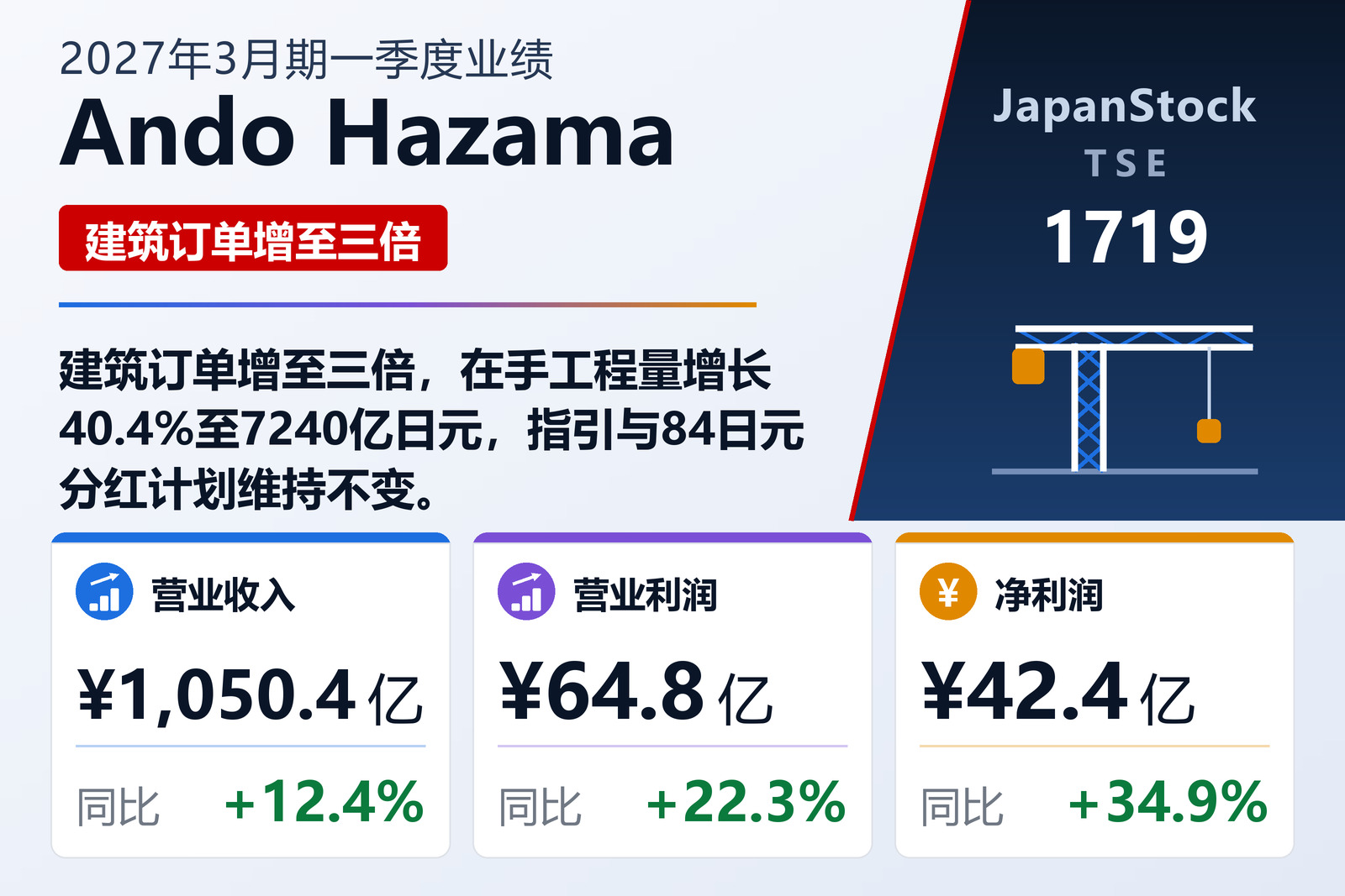 Ando Hazama 2027年3月期一季度业绩摘要