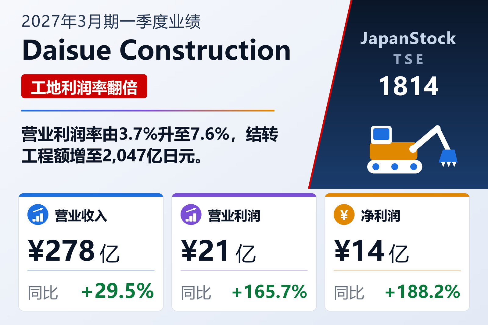 大末建设2027年3月期第一季度业绩摘要