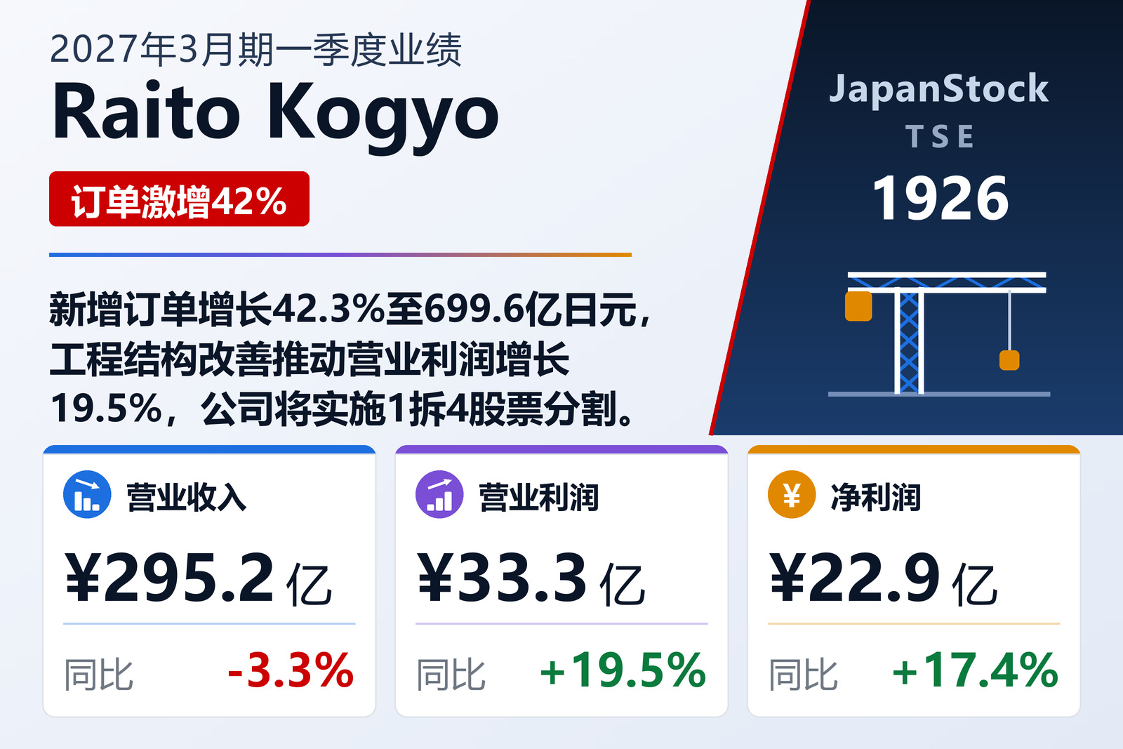 Raito Kogyo 2027年3月期一季度业绩摘要