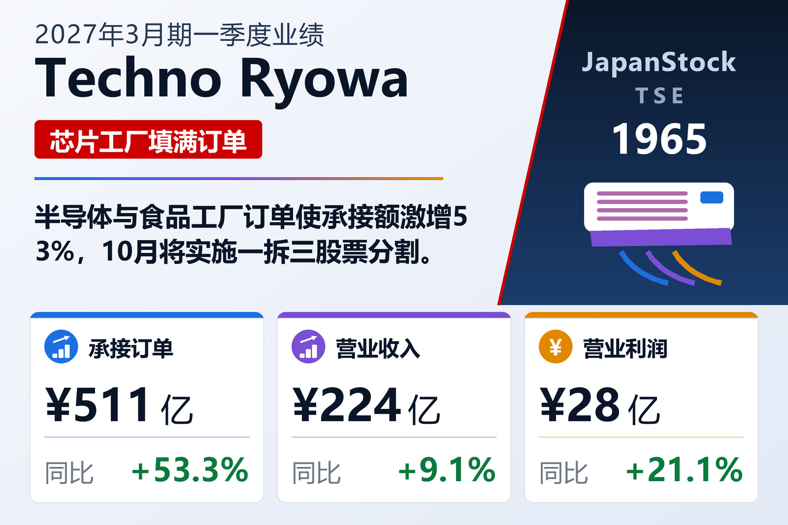 Techno Ryowa 2027年3月期第一季度业绩摘要
