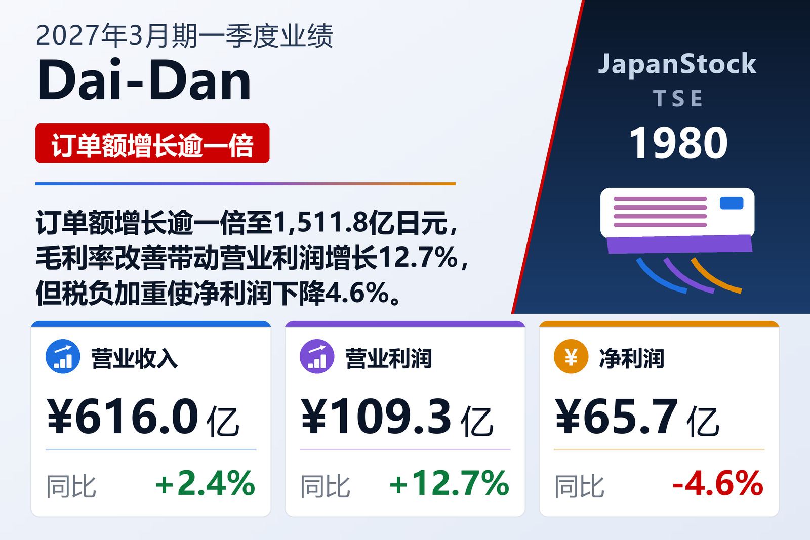 Dai-Dan 2027年3月期第一季度业绩摘要