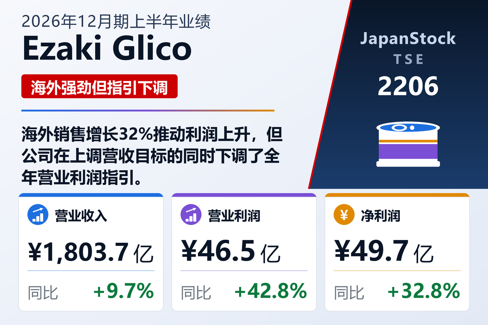 Ezaki Glico 2026年12月期上半年业绩摘要
