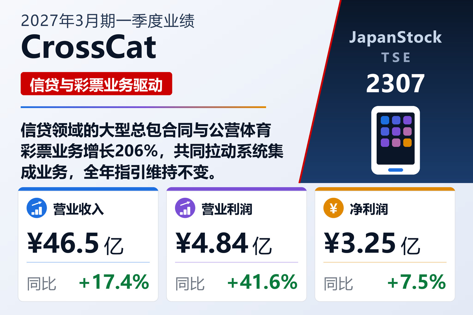 CrossCat 2027年3月期一季度业绩摘要