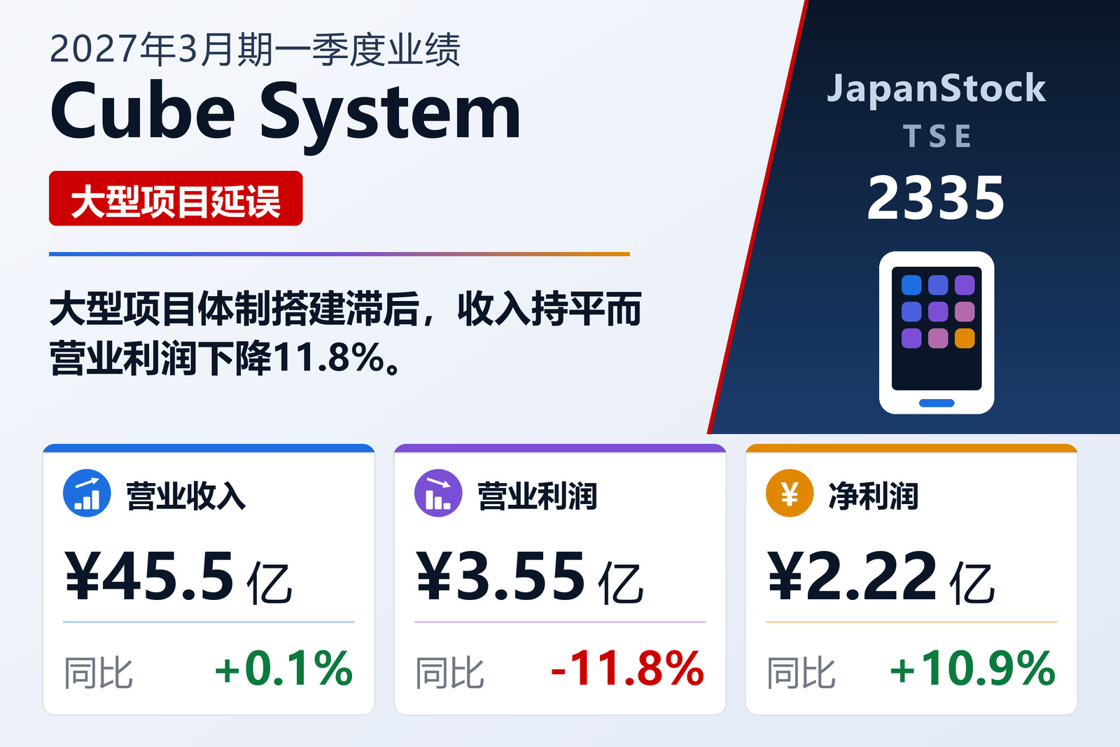 Cube System 2027年3月期第一季度业绩摘要
