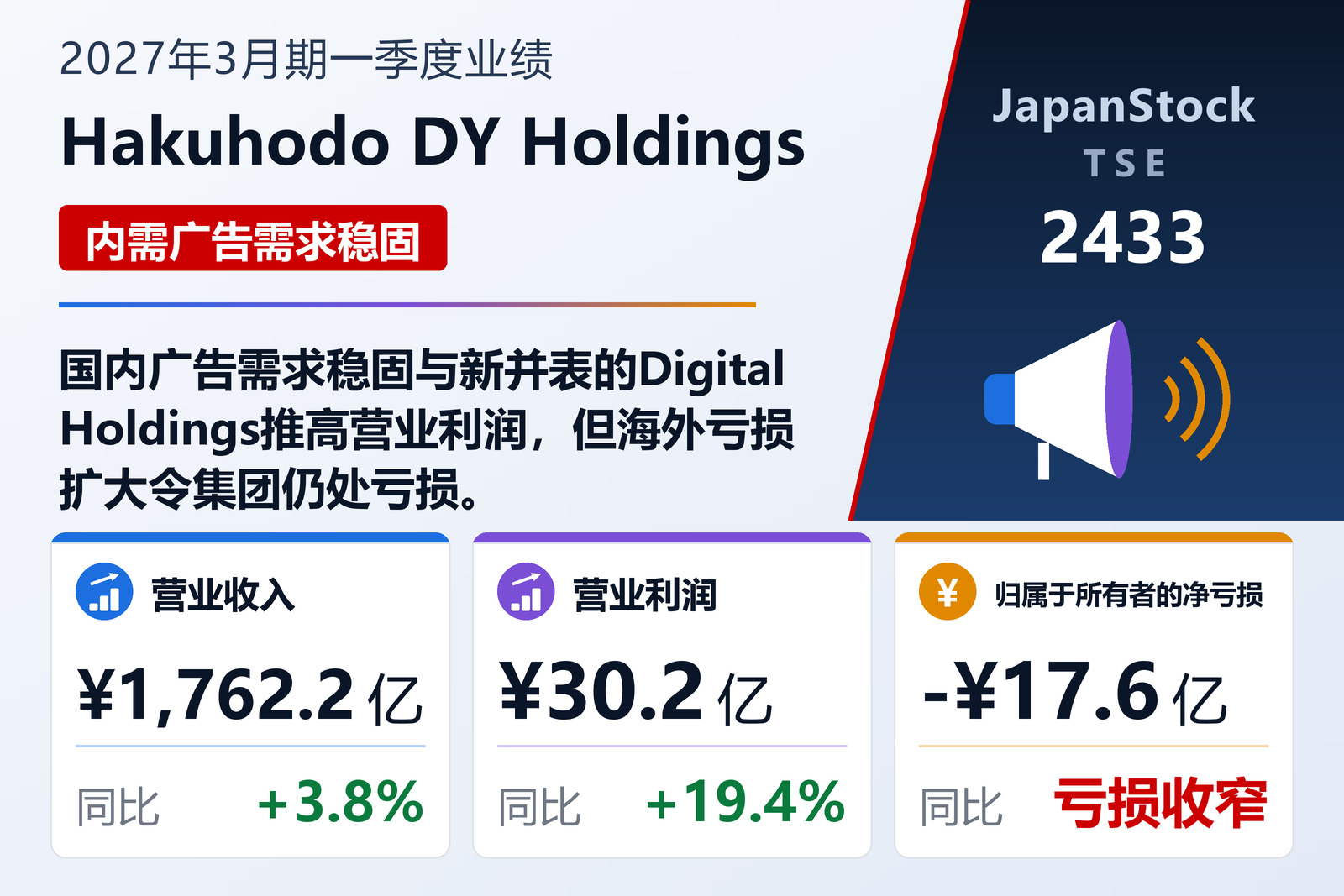 Hakuhodo DY Holdings 2027年3月期一季度业绩摘要