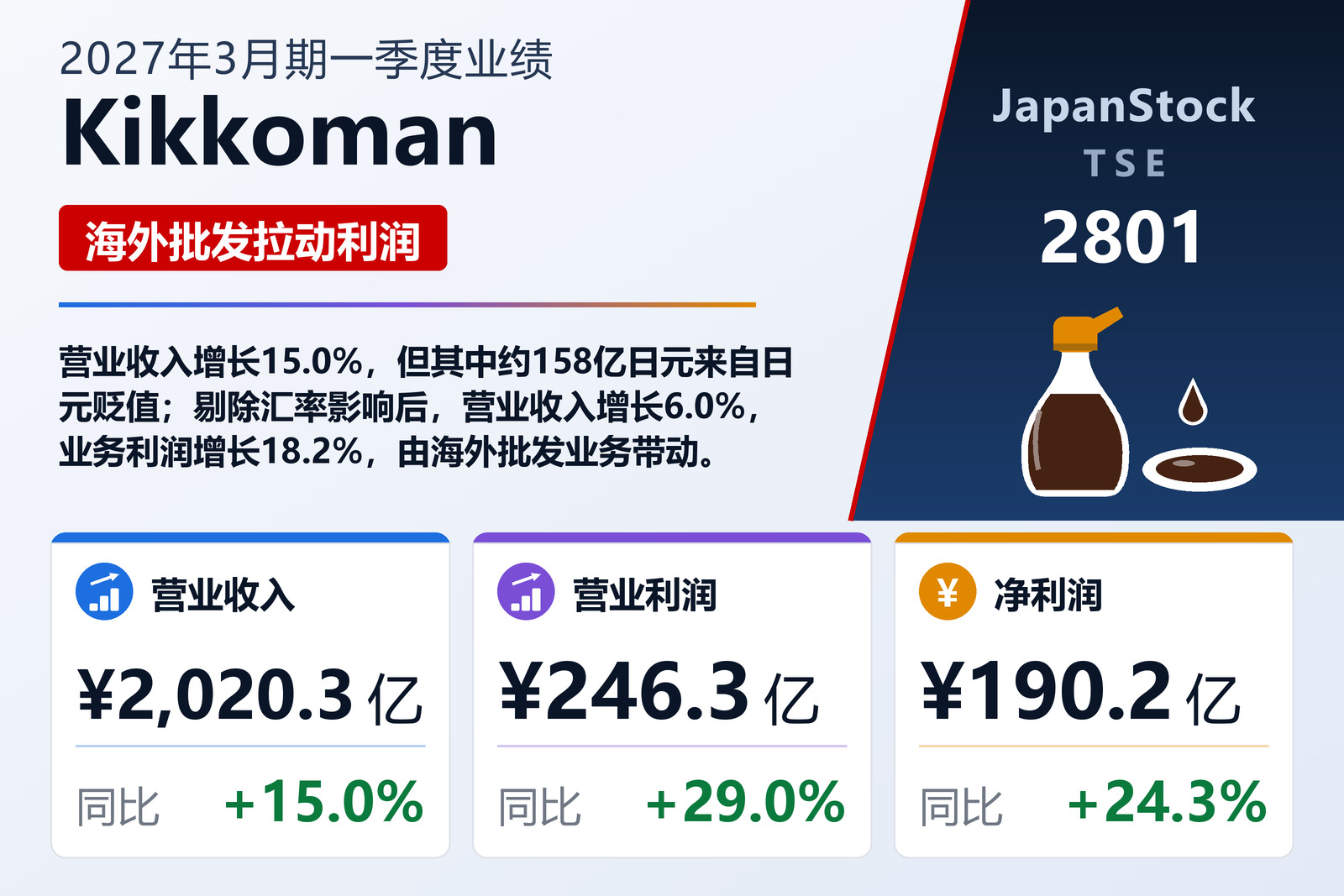 Kikkoman Corporation 2027年3月期第一季度业绩摘要