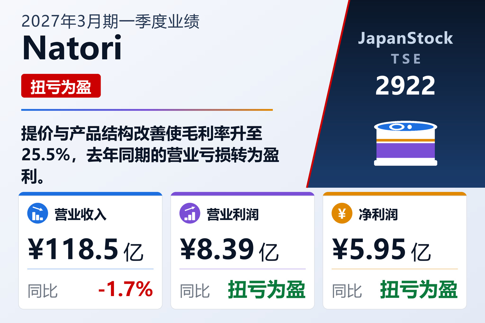 Natori 2027年3月期一季度业绩摘要