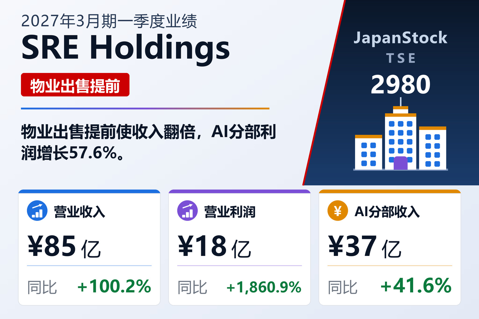 SRE控股2027年3月期第一季度业绩摘要
