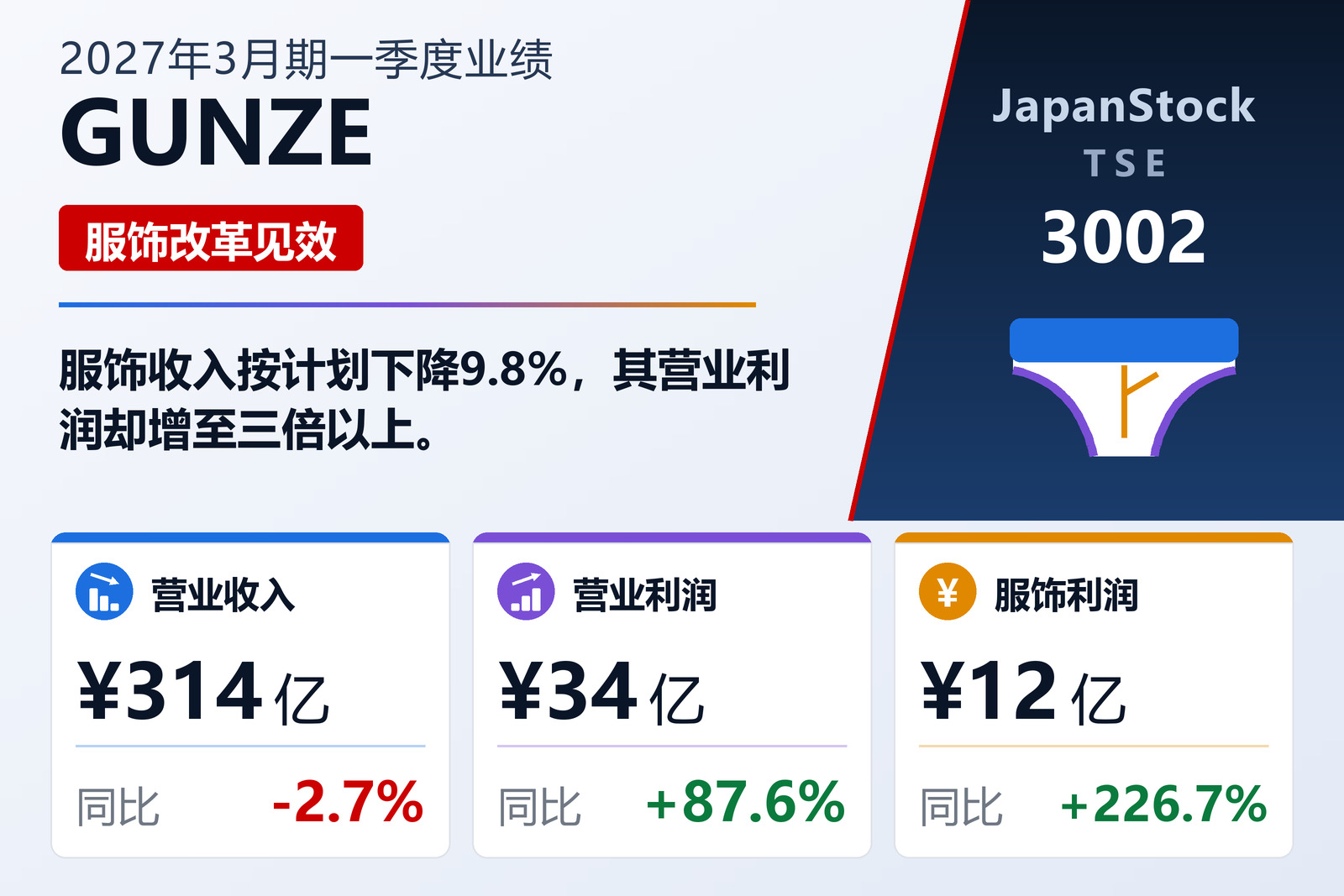 郡是2027年3月期第一季度业绩摘要