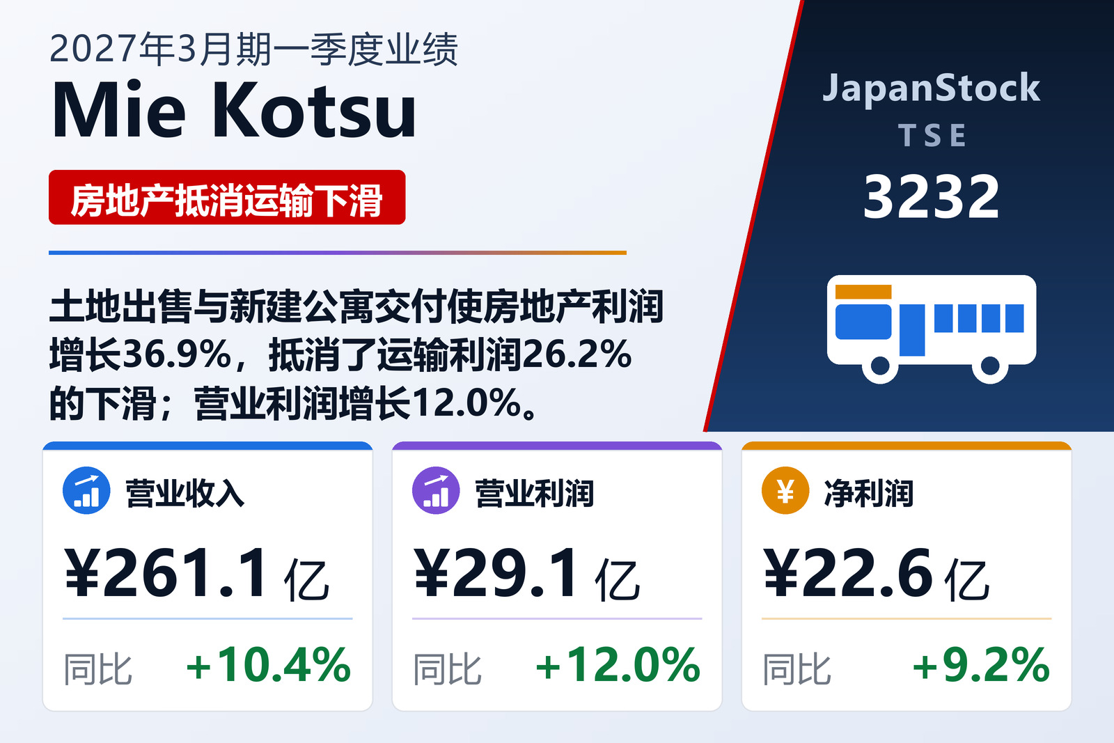Mie Kotsu Group Holdings, Inc. 2027年3月期第一季度业绩摘要