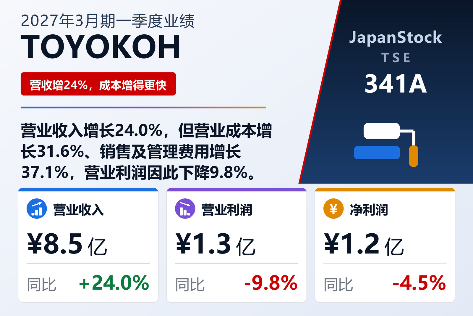 TOYOKOH 2027年3月期第一季度业绩摘要