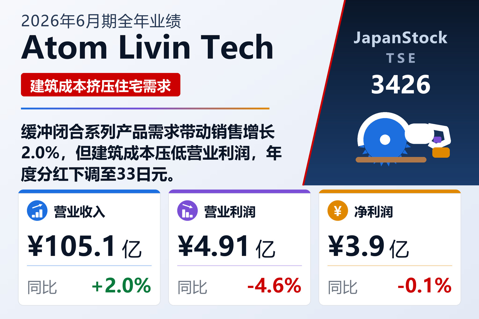 Atom Livin Tech 2026年6月期全年业绩摘要