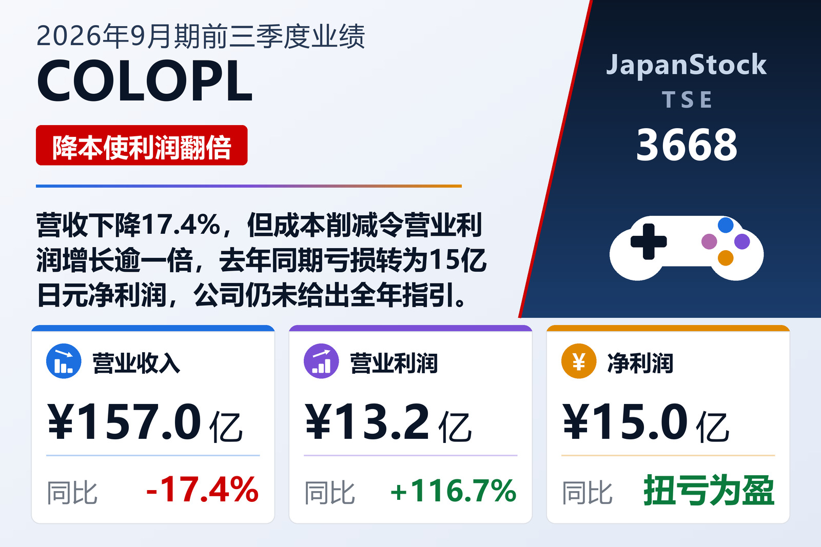 COLOPL 2026年9月期前三季度业绩摘要