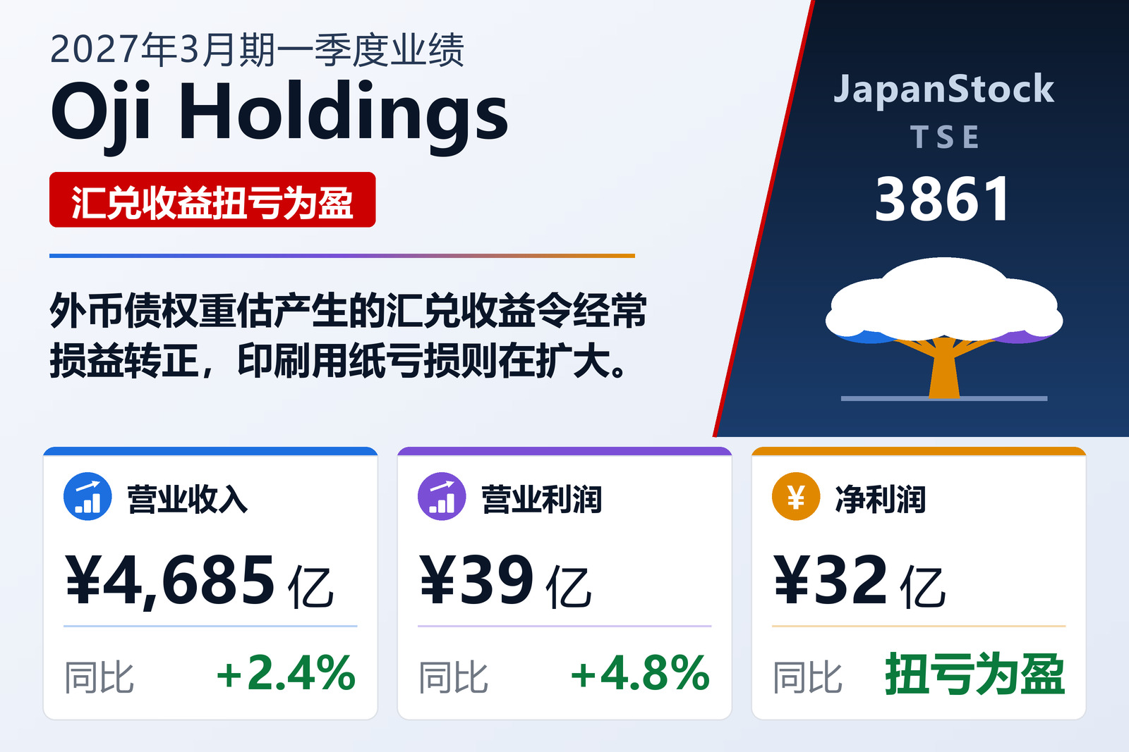 王子控股2027年3月期第一季度业绩摘要