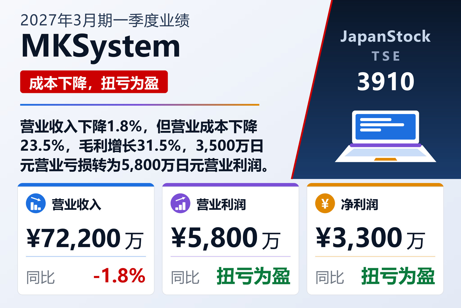 MKSystem Corporation 2027年3月期第一季度业绩摘要