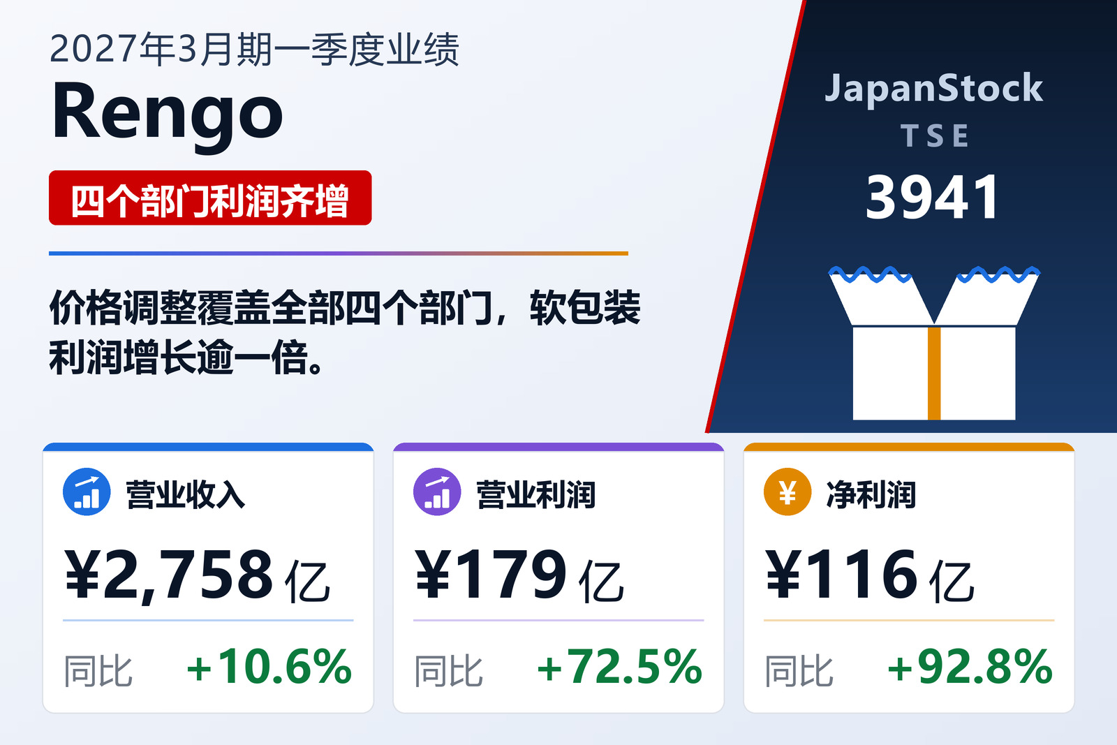 联合包装2027年3月期第一季度业绩摘要