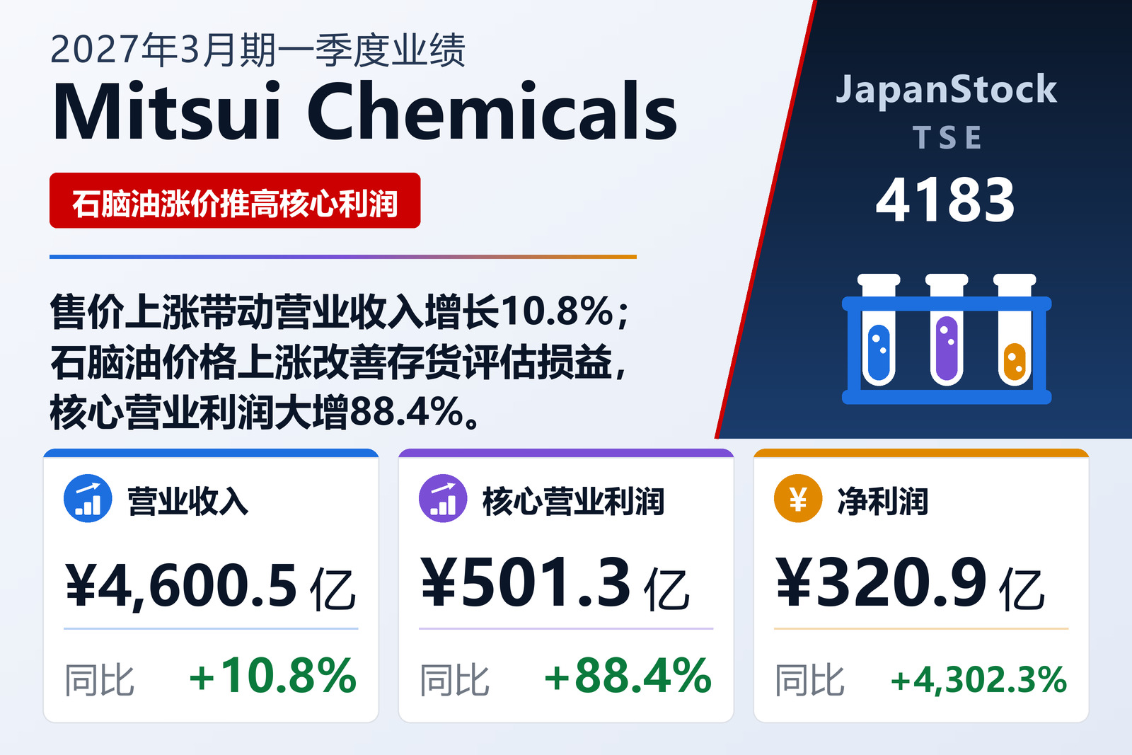 Mitsui Chemicals, Inc.