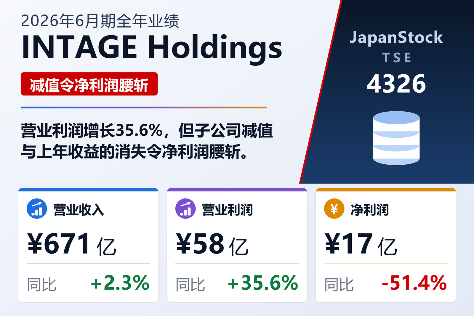 英德知控股2026年6月期业绩摘要