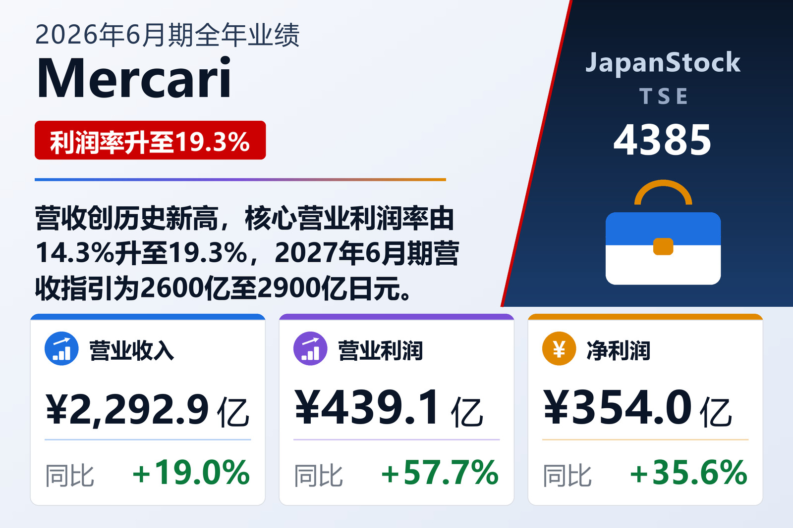Mercari 2026年6月期全年业绩摘要