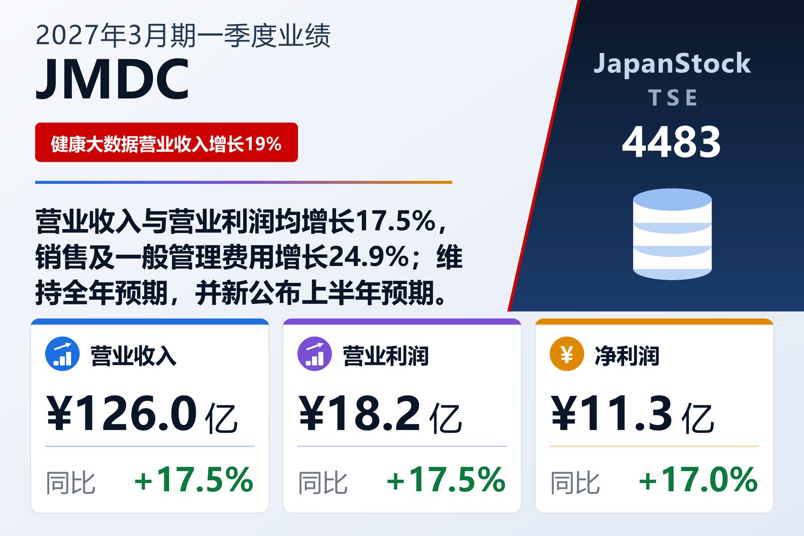 JMDC Inc. 2027年3月期第一季度业绩摘要