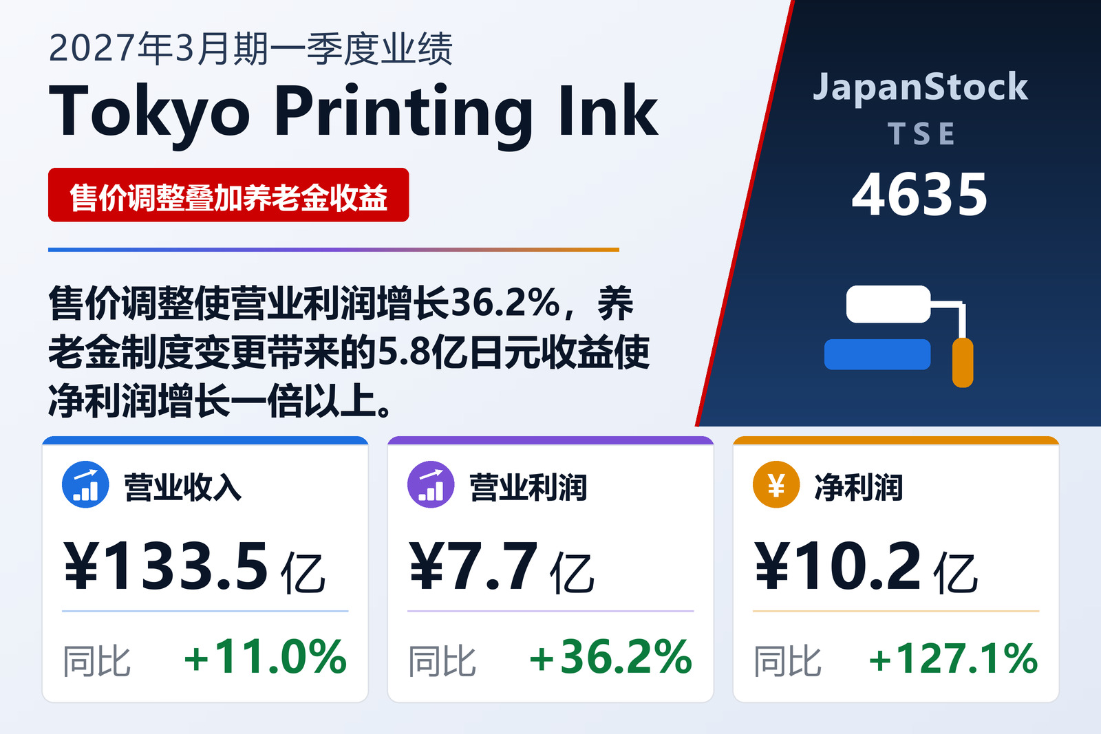 Tokyo Printing Ink Mfg. Co., Ltd. 2027年3月期一季度业绩摘要