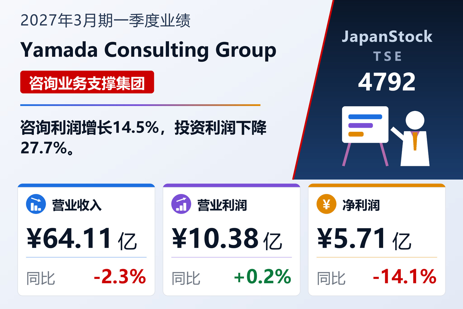 山田咨询集团2027年3月期一季度业绩摘要