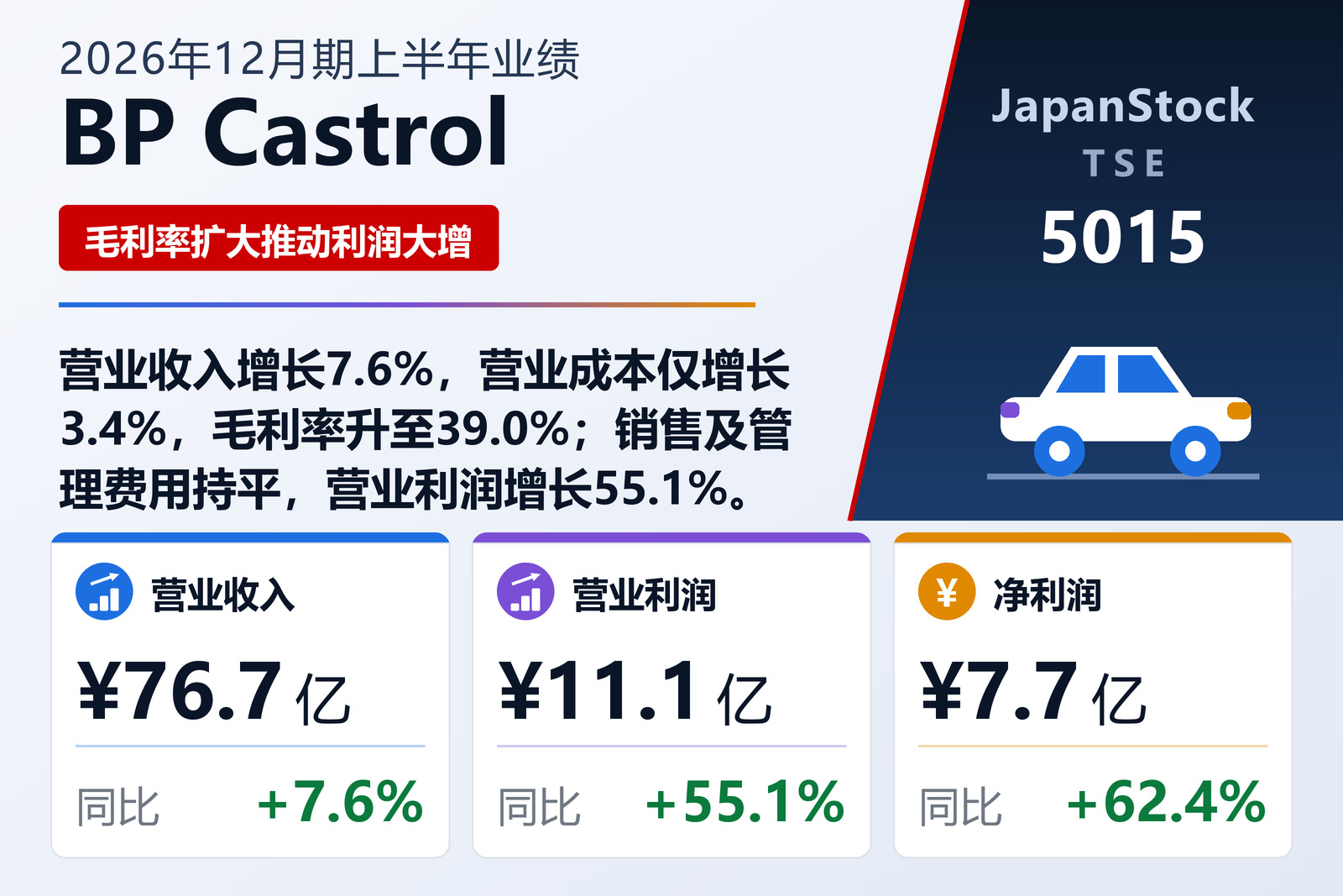 BP Castrol K.K. 2026年12月期上半年业绩摘要