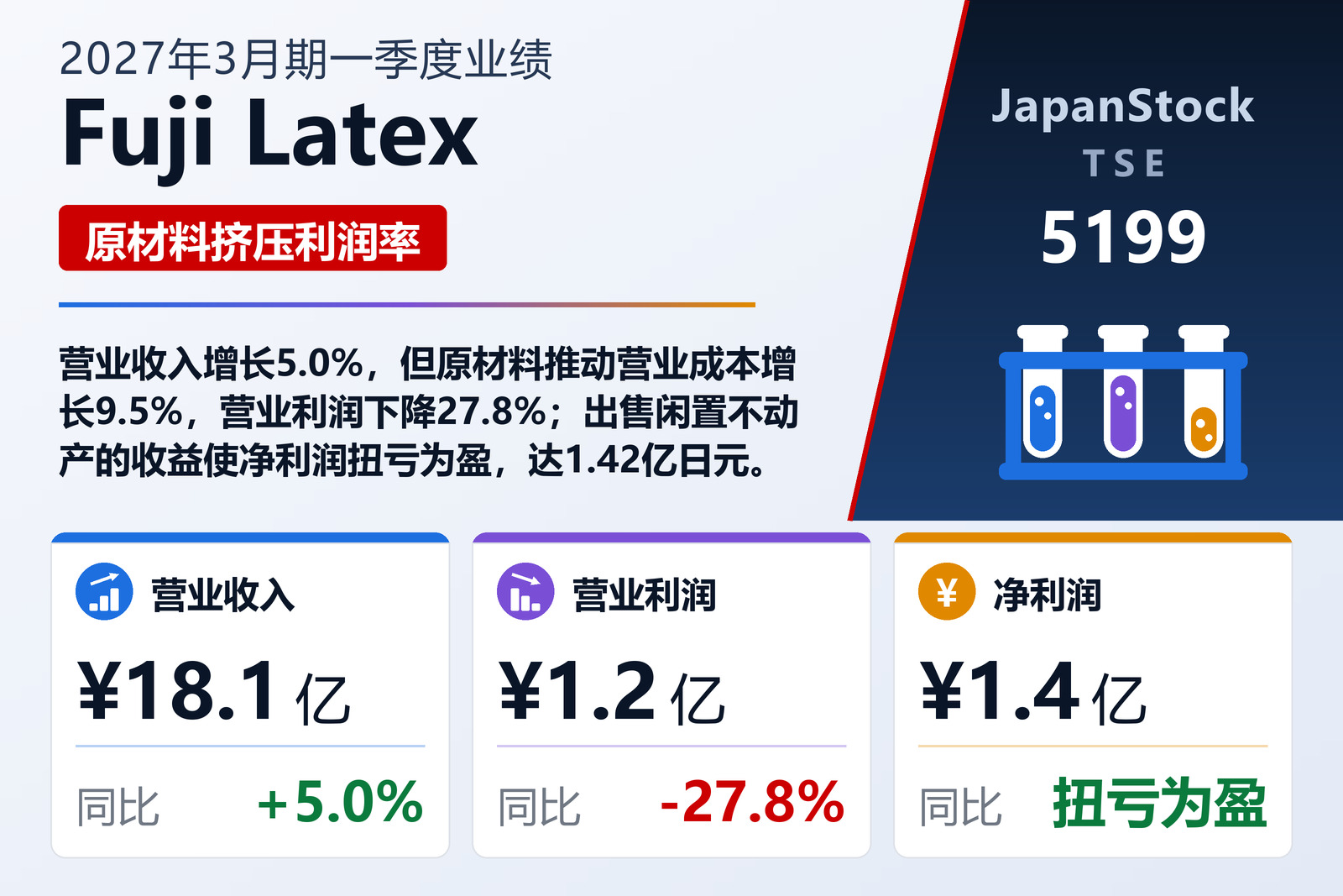 Fuji Latex 2027年3月期一季度业绩摘要