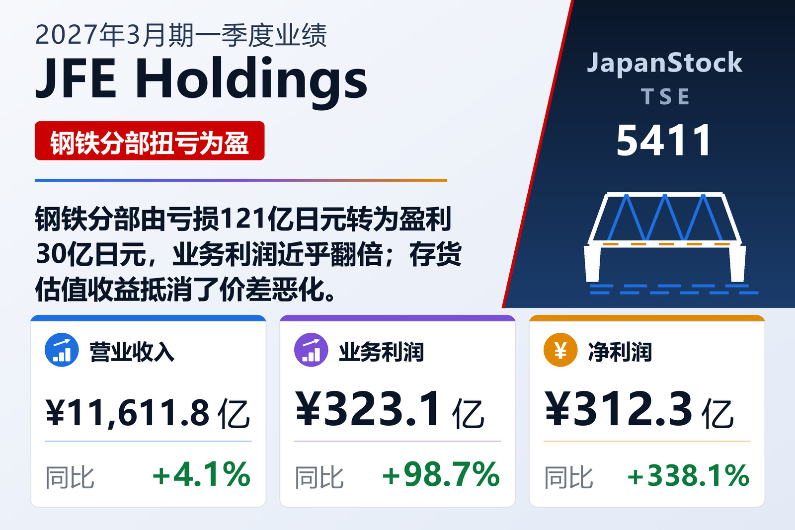 JFE Holdings, Inc.
