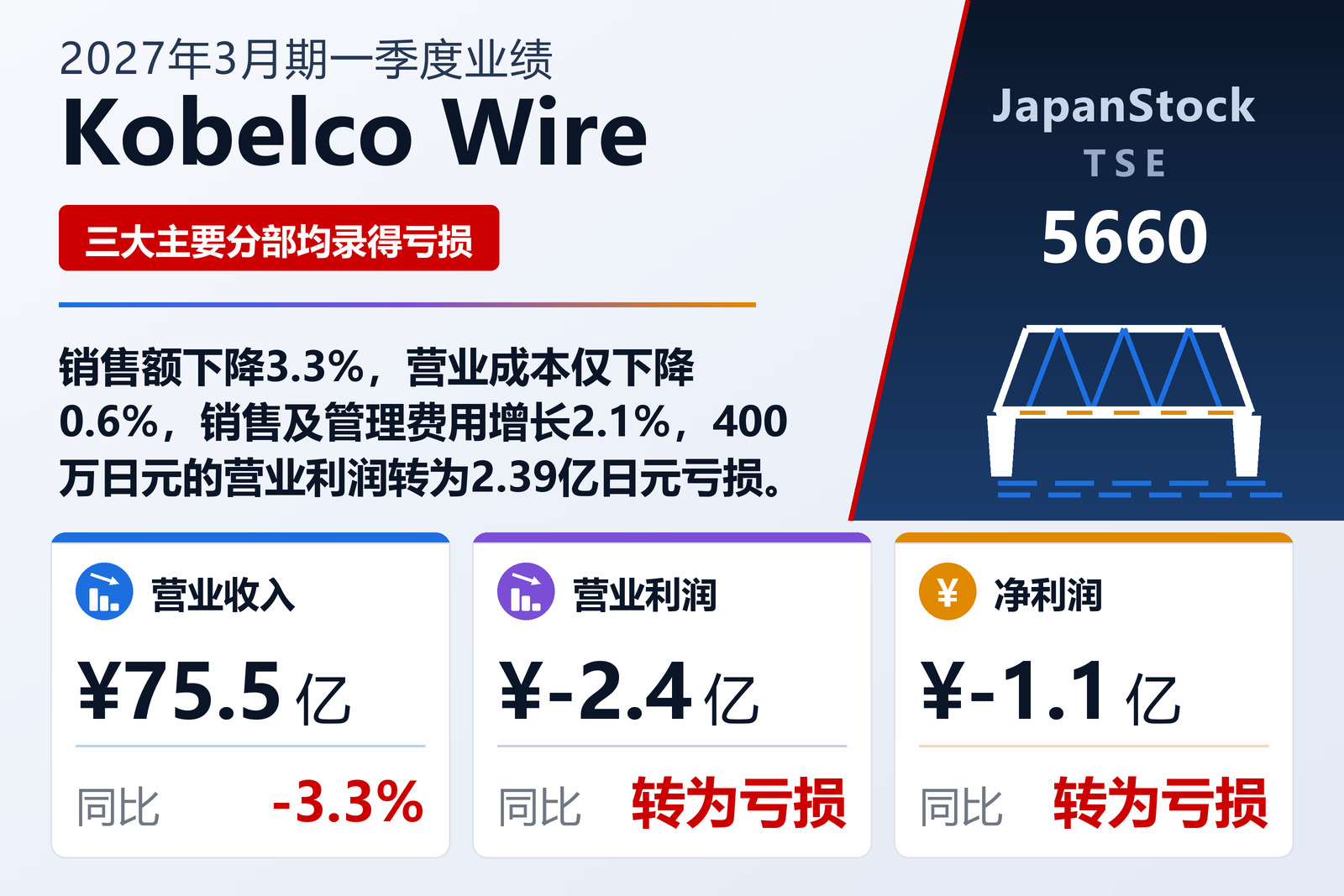 Kobelco Wire Company, Ltd. 2027年3月期第一季度业绩摘要