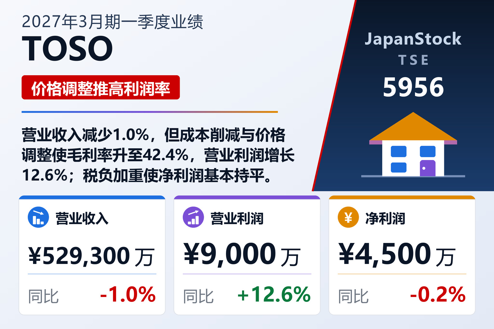 TOSO 2027年3月期第一季度业绩摘要