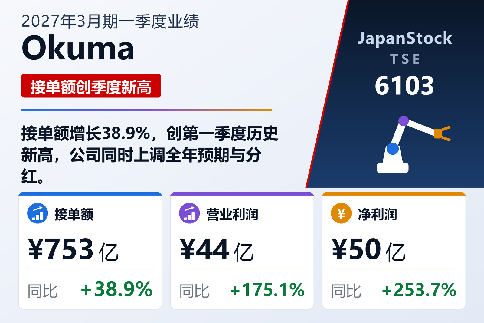 大隈2027年3月期第一季度业绩摘要