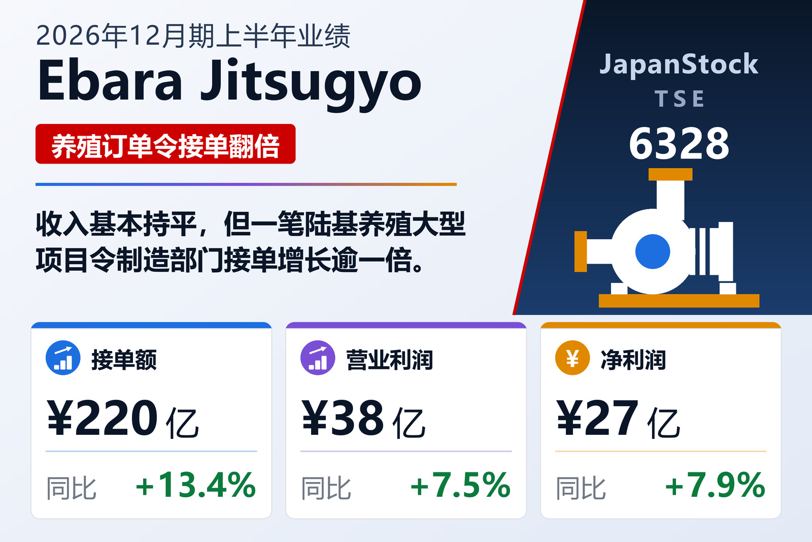 荏原实业2026年12月期上半年业绩摘要
