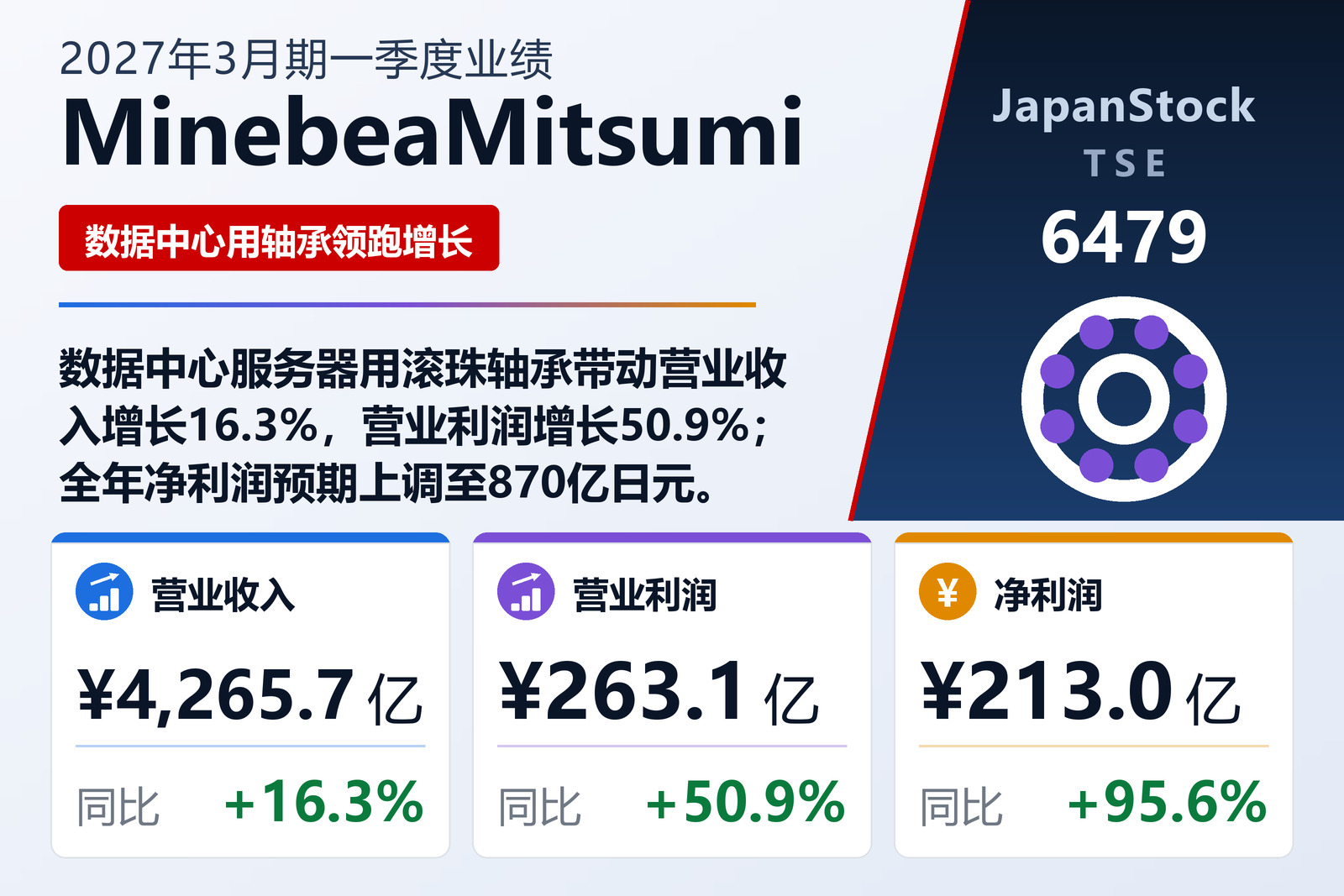 MinebeaMitsumi 2027年3月期第一季度业绩摘要