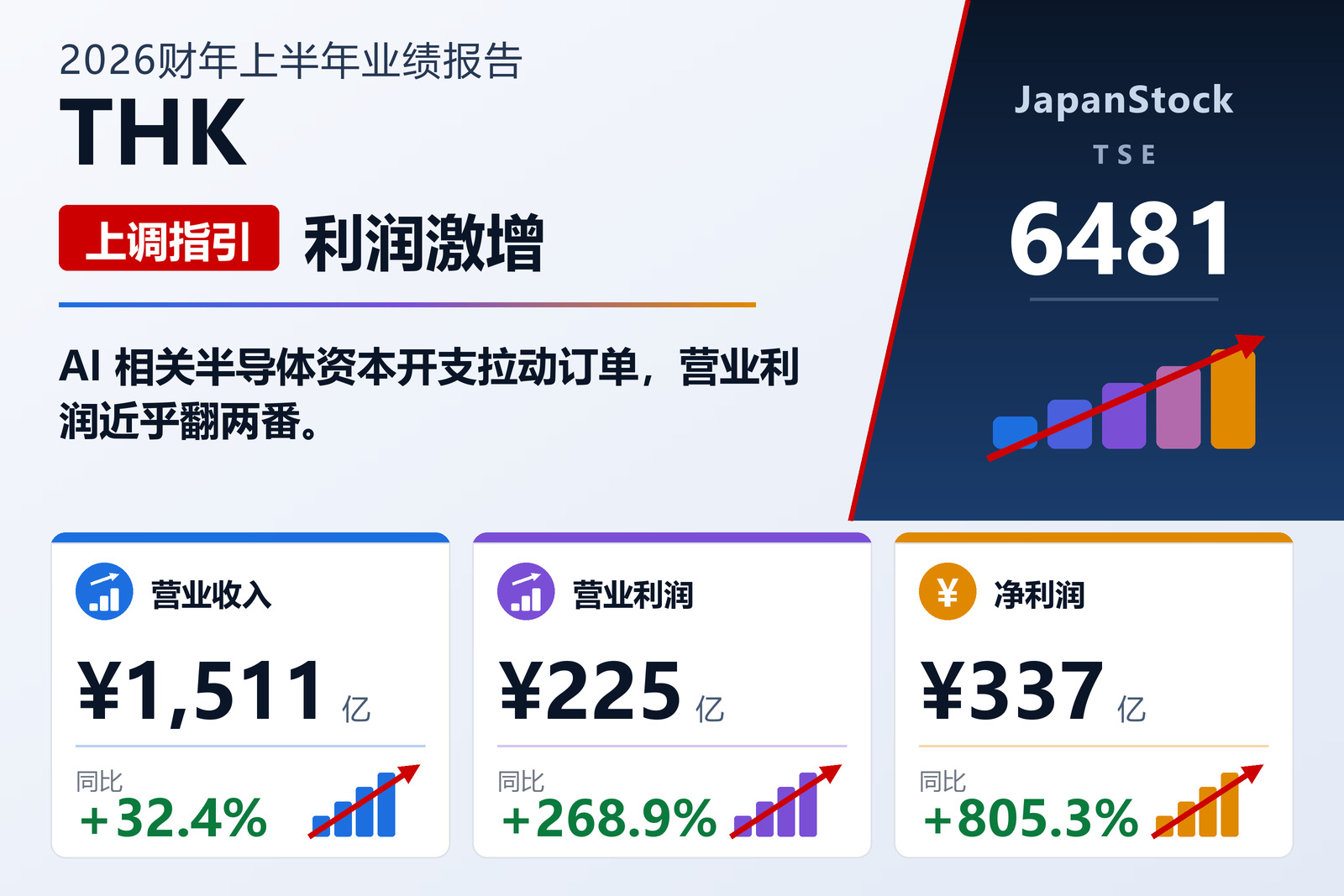 THK 2026 年上半年业绩摘要