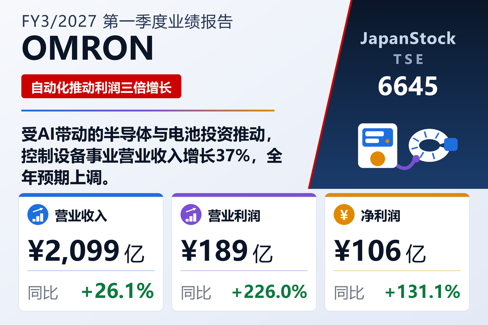 欧姆龙2027年3月期一季度业绩摘要