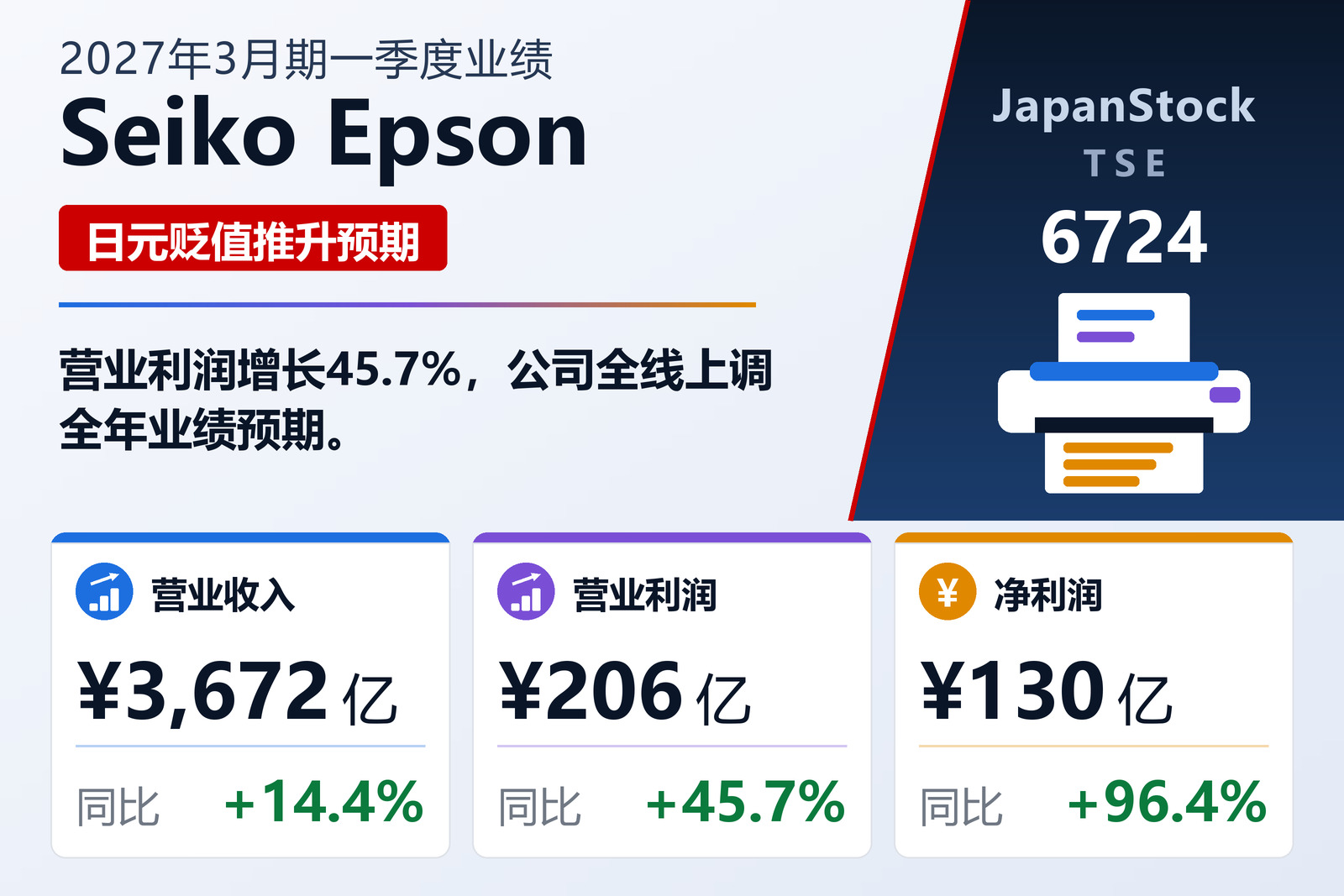 精工爱普生2027年3月期第一季度业绩摘要