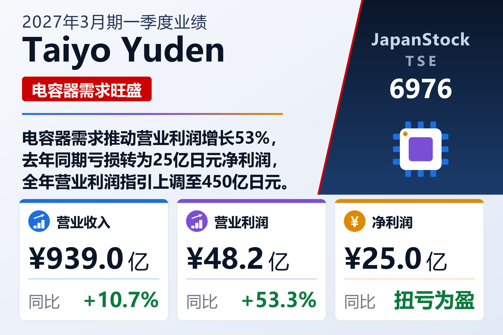 Taiyo Yuden 2027年3月期一季度业绩摘要