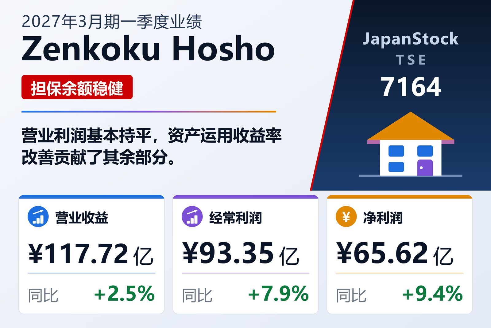 全国保证2027年3月期一季度业绩摘要