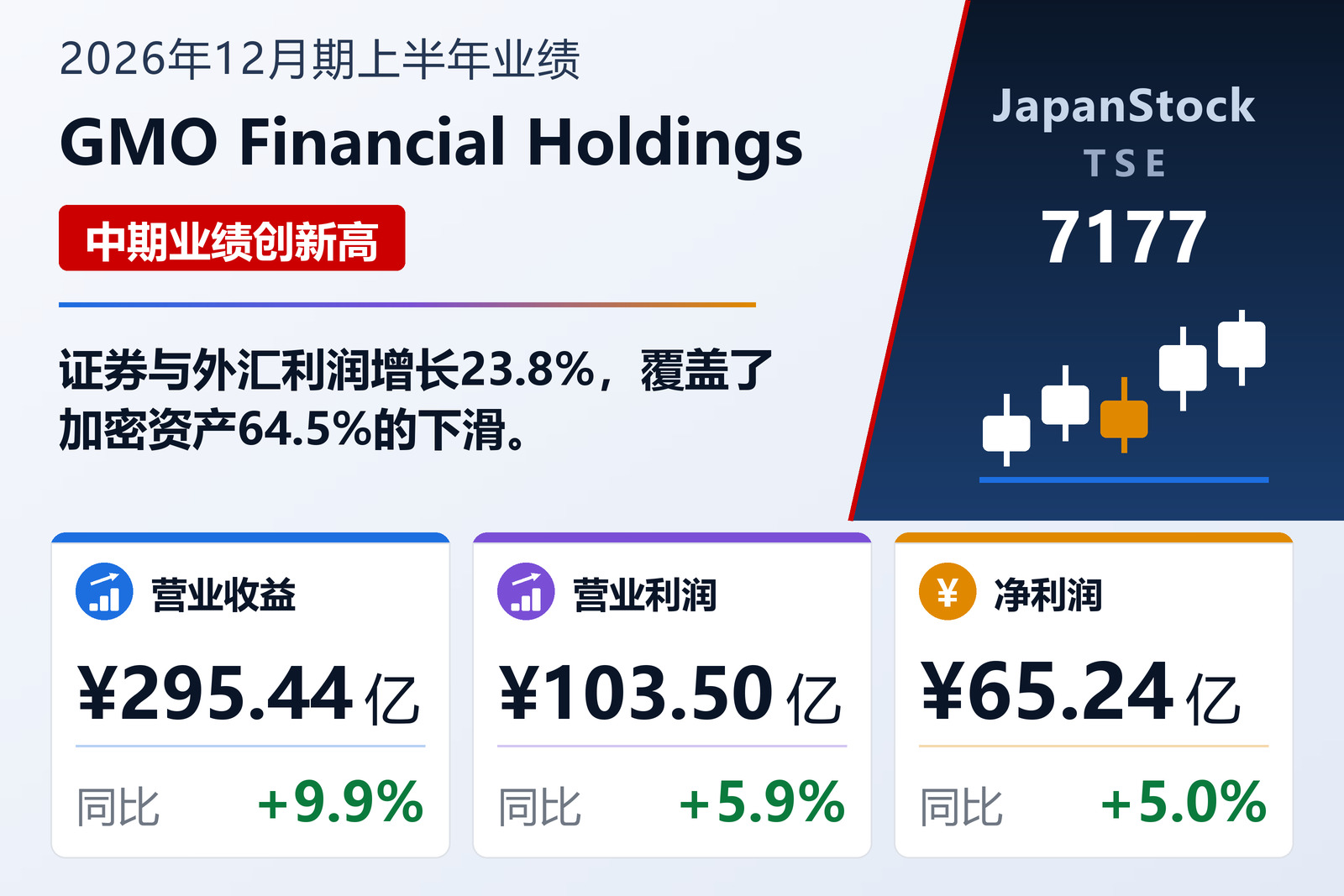 GMO金融控股2026年12月期上半年业绩摘要