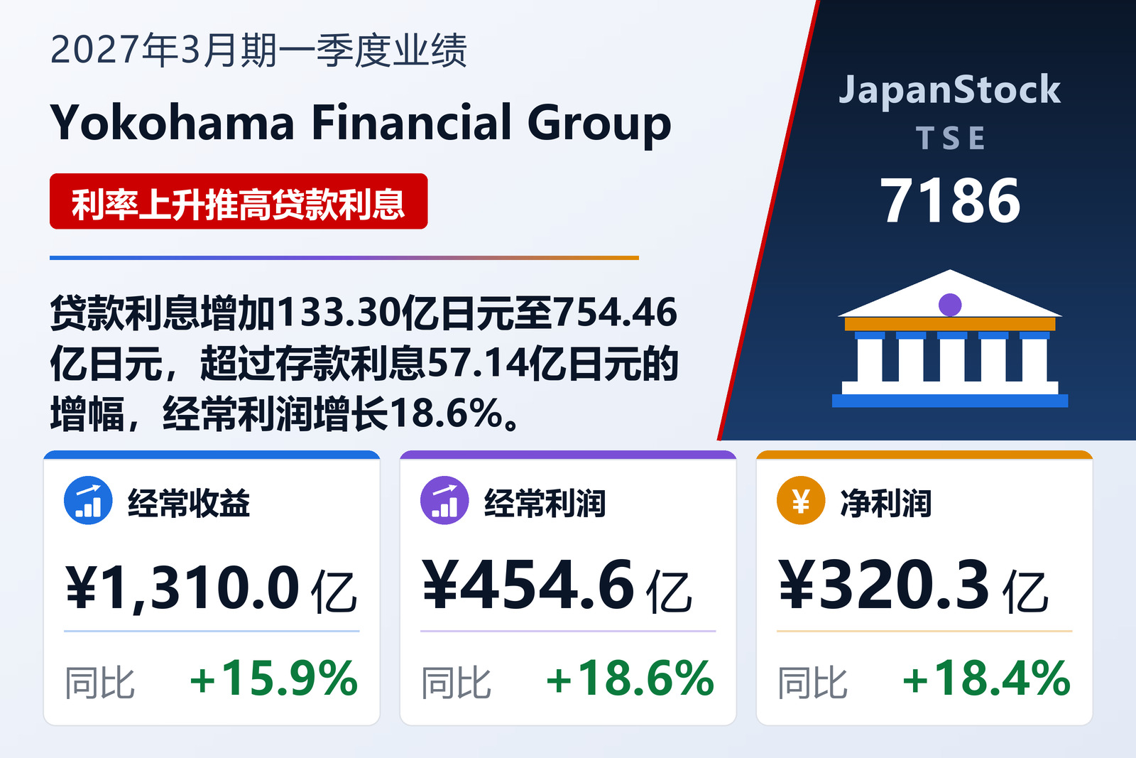Yokohama Financial Group, Inc.