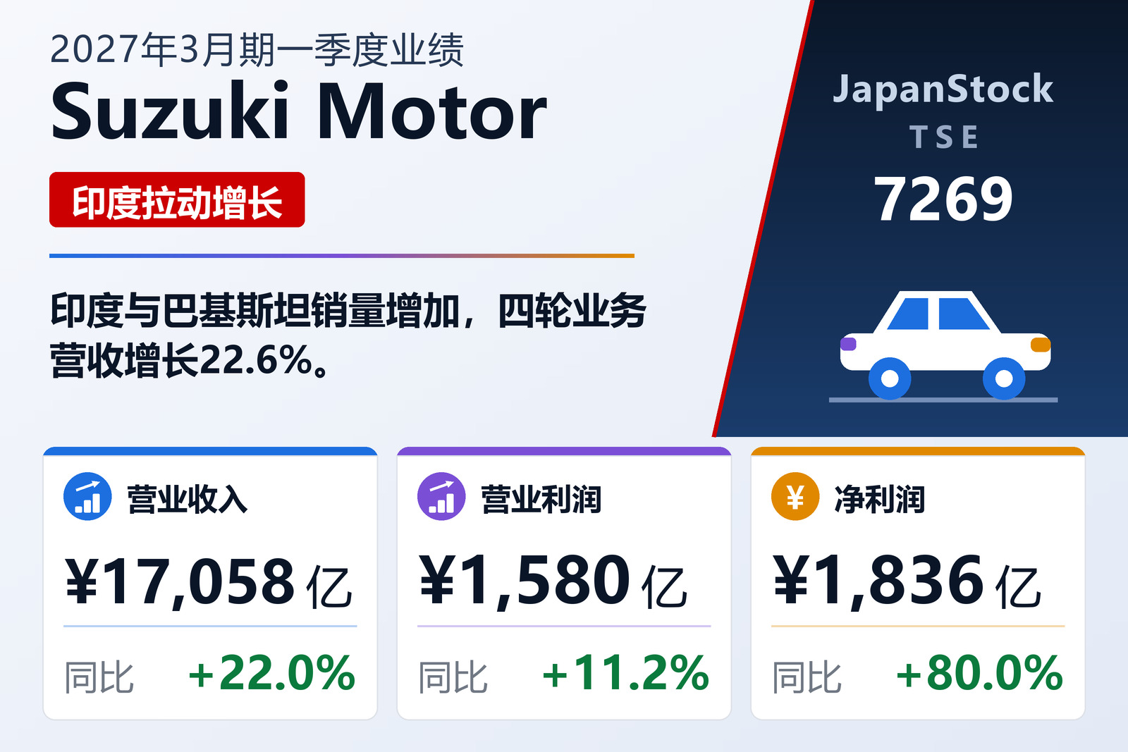 铃木2027年3月期一季度业绩摘要