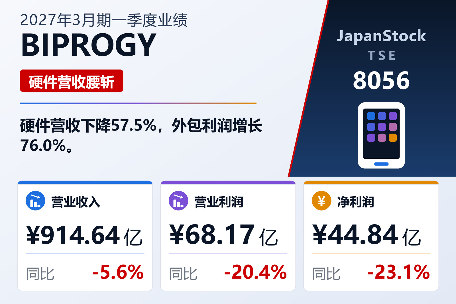 BIPROGY 2027年3月期一季度业绩摘要