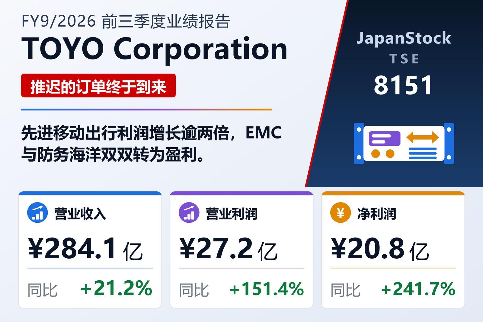 东阳特克尼卡2026年9月期前三季度业绩摘要